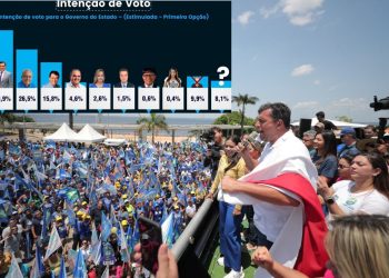 Quarto instituto de pesquisa confirma Wilson Lima na liderança da disputa pelo governo do AM