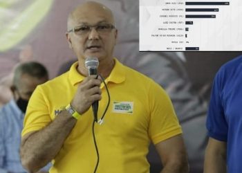 Real Time Big Data aponta crescimento contínuo de coronel Menezes para o senado