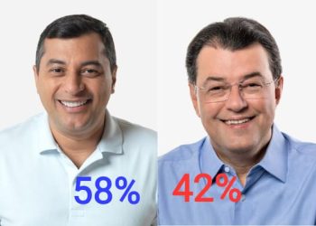 Wilson Lima abre 16 pontos de vantagem sobre Eduardo Braga, diz Pontual Pesquisas